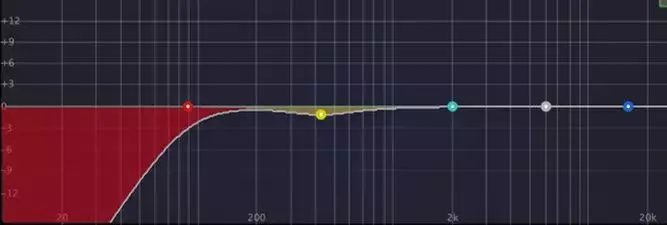High Pass Filter Audio Eq Reducing Low Frequencies